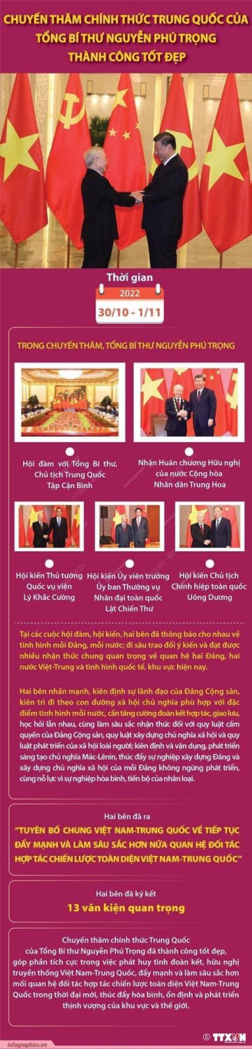 Tổng Bí thư Ban Chấp hành Trung ương Đảng Cộng sản Việt Nam-Nguyễn Phú Trọng và Tổng Bí thư, Chủ tịch Trung Quốc Tập Cận Bình tại buổi tiếp đón