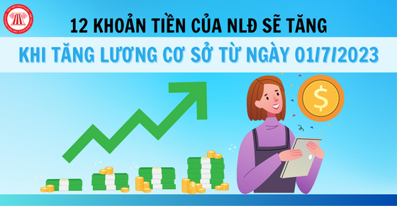 12 khoản tiền của NLĐ sẽ tăng khi tăng lương cơ sở từ ngày 01/7/2023