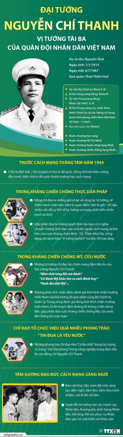 Kỷ niệm 110 năm Ngày sinh Đại tướng Nguyễn Chí Thanh (01/01/1914 ...
